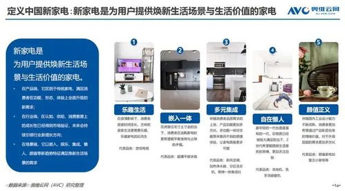 京東家電發(fā)布《2022新家電消費(fèi)趨勢(shì)白皮書》 洞悉變革，引領(lǐng)未來生活